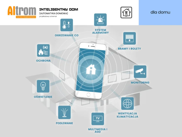 inteligentny-dom